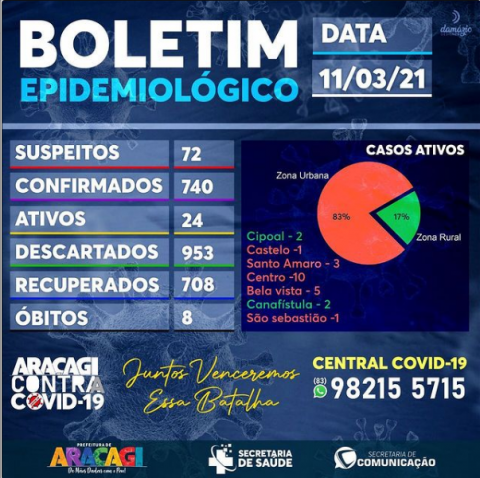 Imagem de destaque